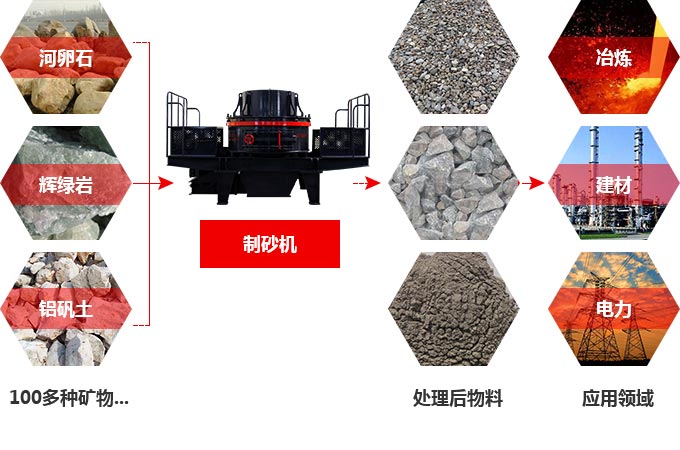 TK石料節(jié)能制砂機(jī)究竟多少錢(qián)一臺(tái)？有前途嗎？