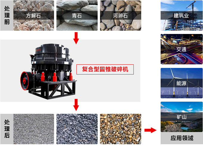 復(fù)合圓錐破碎機(jī)，私人訂制價格更實惠