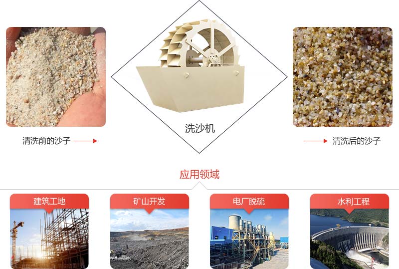 機(jī)制砂石粉太多影響混凝土質(zhì)量怎么辦？砂石洗選機(jī)說(shuō)：這都不是事