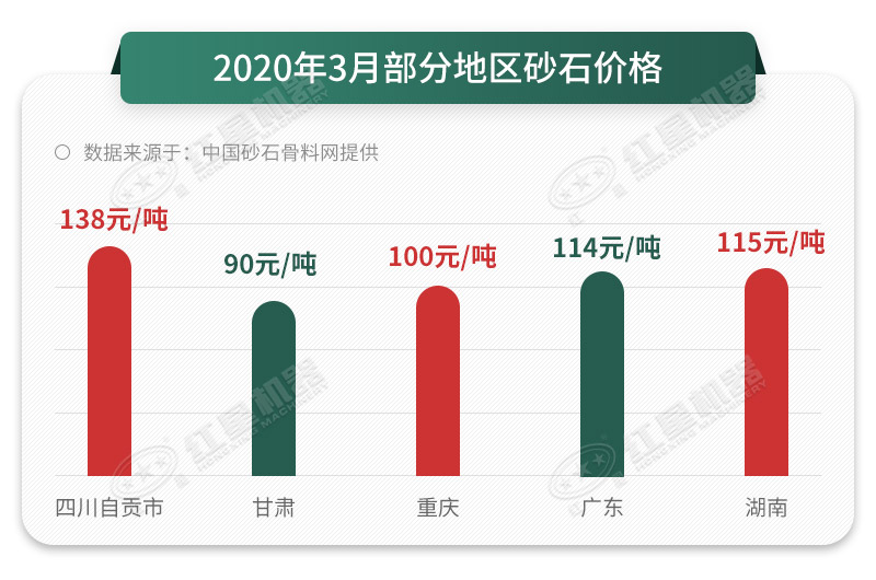 砂石價格一路上漲，抓住時機