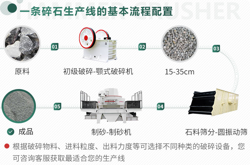 不同原料、成品規(guī)格用不同的生產(chǎn)設(shè)備
