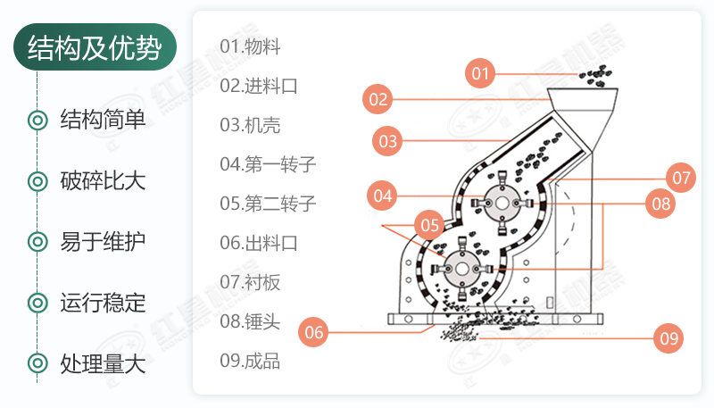 雙級(jí)無(wú)篩底破碎機(jī)能制沙嗎？有哪些廠家可供選擇