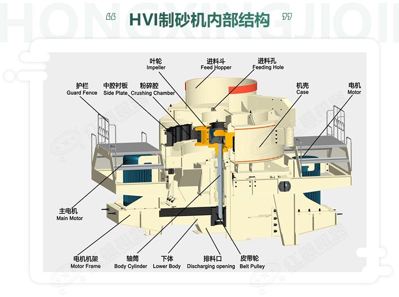 時產(chǎn)100噸機制砂整形機，推薦用HVI制砂機-好維護、成品率高