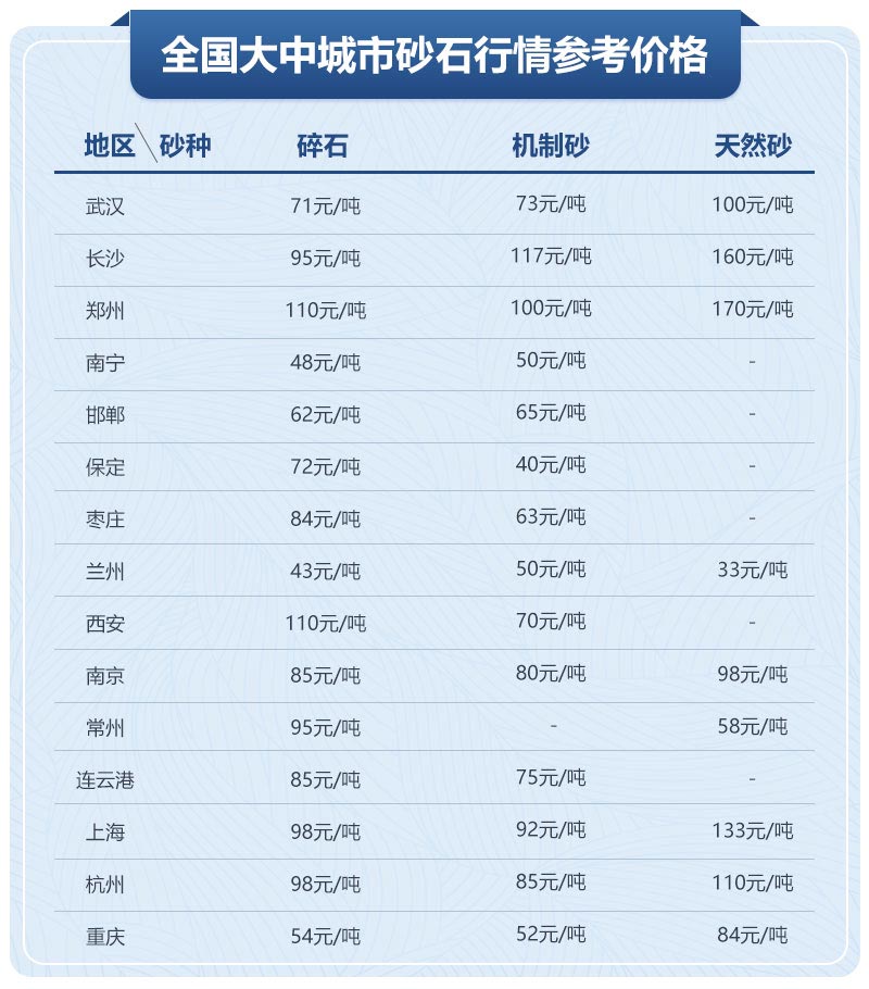 移動(dòng)制砂機(jī)型號(hào)及價(jià)格，每小時(shí)出100噸沙的設(shè)備