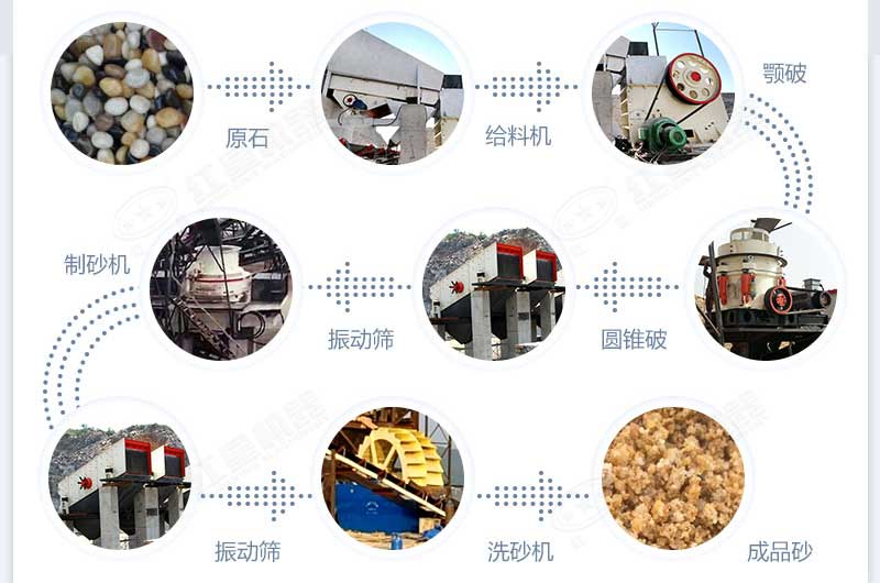 什么設(shè)備制沙效果好？新型VSI-A7制砂機不容錯過