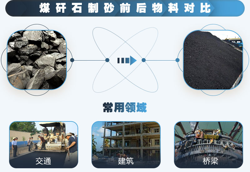 煤矸石可以制砂嗎？能用于混凝土中嗎？