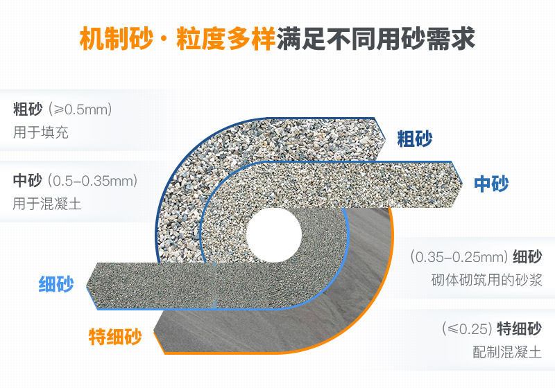 機制砂和河沙拌制混凝土哪個好？哪款設(shè)備制砂效果好？