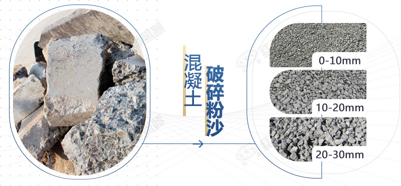 混凝土再生料粉碎機設(shè)備型號，多少錢一臺？