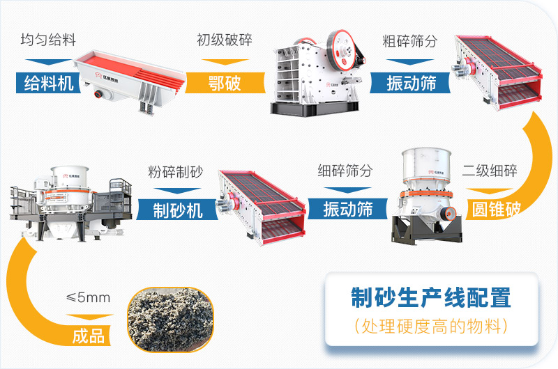 干機(jī)制砂和水洗機(jī)制砂哪個(gè)好，水洗制沙機(jī)一套多少錢？
