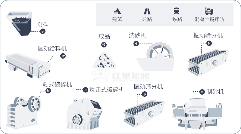 干機(jī)制砂和水洗機(jī)制砂哪個(gè)好，水洗制沙機(jī)一套多少錢？