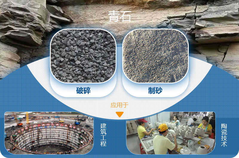 請問，青石能制沙子嗎，制砂設(shè)備有哪些？一方青石出多少砂