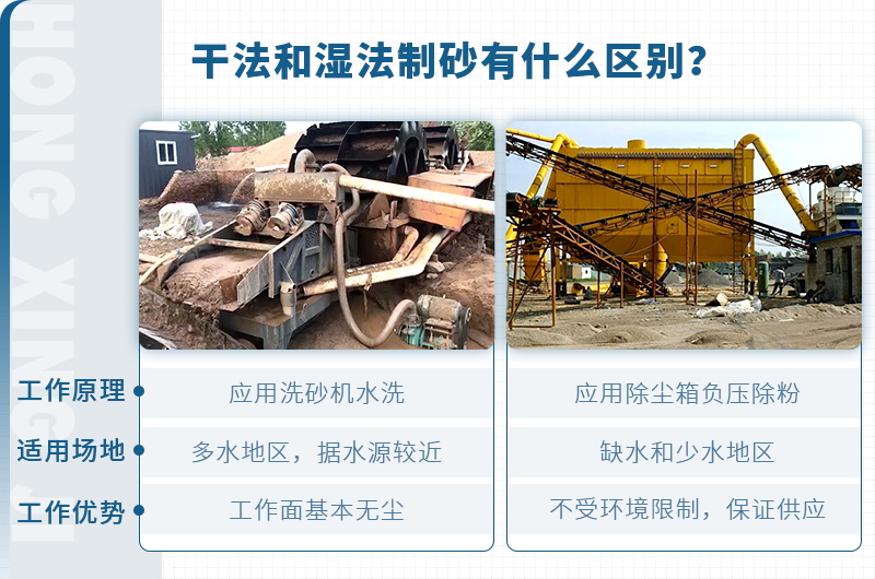 塔樓式干法制砂有何工藝優(yōu)勢(shì)？如何配置？
