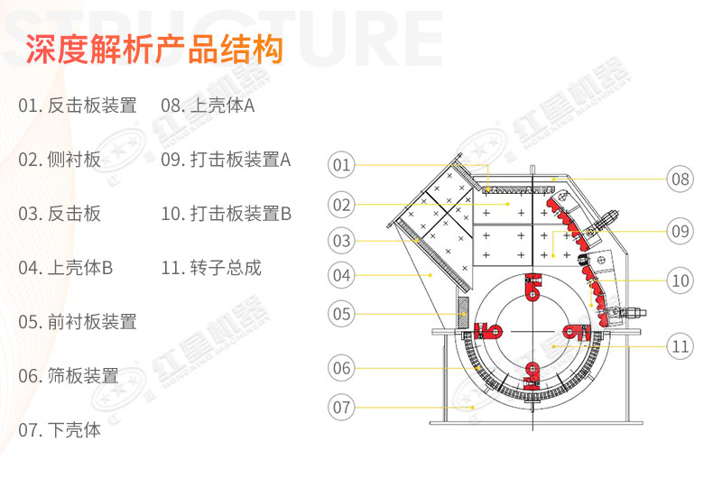 錘式碎煤機型號及參數(shù)_結(jié)構(gòu)圖解